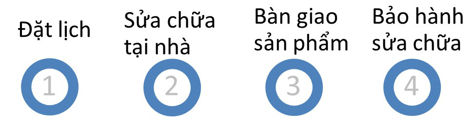 Bảo hành sửa tivi LG tại Đống Đa